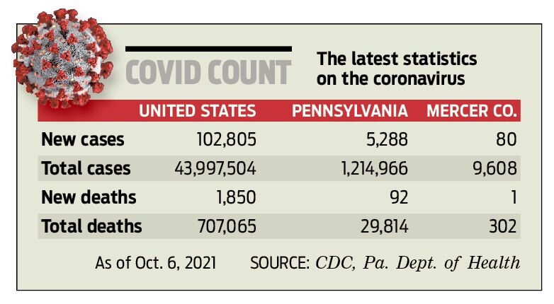 Covid chart for Oct. 8, 2021, edition.jpg